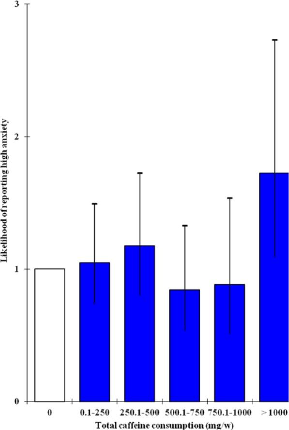 https://cdn.ncbi.nlm.nih.gov/pmc/blobs/c3e2/4668773/c2e9d897cb28/10.1177_0269881115612404-fig1.jpg