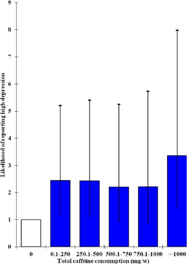 https://cdn.ncbi.nlm.nih.gov/pmc/blobs/c3e2/4668773/d4be411746f3/10.1177_0269881115612404-fig4.jpg