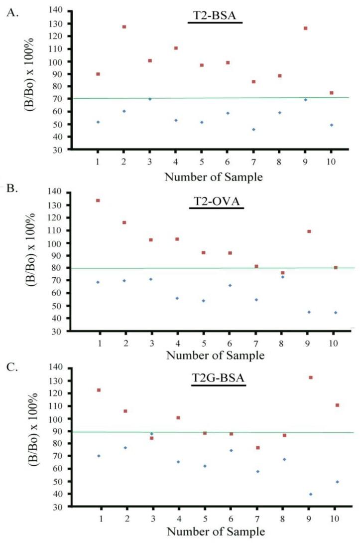 https://cdn.ncbi.nlm.nih.gov/pmc/blobs/c3e3/5869407/c8480eb5dad9/toxins-10-00119-g006.jpg