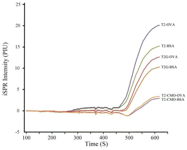https://cdn.ncbi.nlm.nih.gov/pmc/blobs/c3e3/5869407/da0e4b358f73/toxins-10-00119-g003.jpg