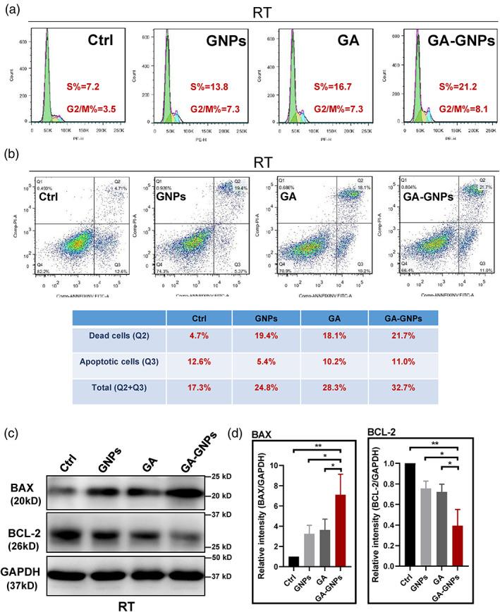 https://cdn.ncbi.nlm.nih.gov/pmc/blobs/c3e3/7898864/9278bcbe0e7c/IUB-73-398-g004.jpg