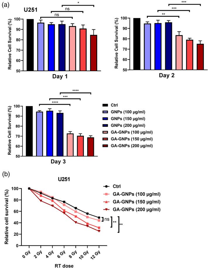 https://cdn.ncbi.nlm.nih.gov/pmc/blobs/c3e3/7898864/b09bb5901cef/IUB-73-398-g003.jpg
