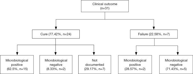 https://cdn.ncbi.nlm.nih.gov/pmc/blobs/c3e6/7844507/7a4b26c11c48/tau-10-01-292-f2.jpg