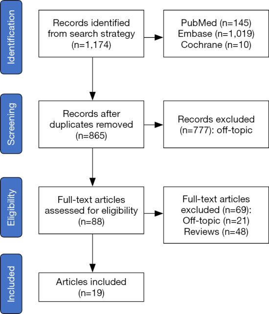 https://cdn.ncbi.nlm.nih.gov/pmc/blobs/c3e6/7844507/dc5562a7debd/tau-10-01-292-f1.jpg
