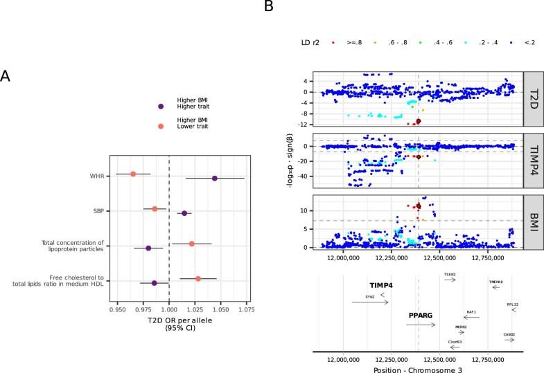 https://cdn.ncbi.nlm.nih.gov/pmc/blobs/c3e6/9970876/59c181218a22/42255_2022_731_Fig6_ESM.jpg