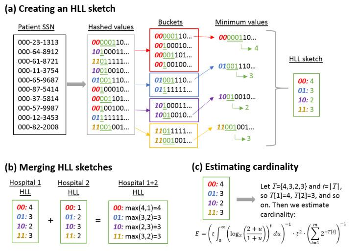 https://cdn.ncbi.nlm.nih.gov/pmc/blobs/c3e7/7671849/74e11d401ca4/jmir_v22i11e18735_fig2.jpg