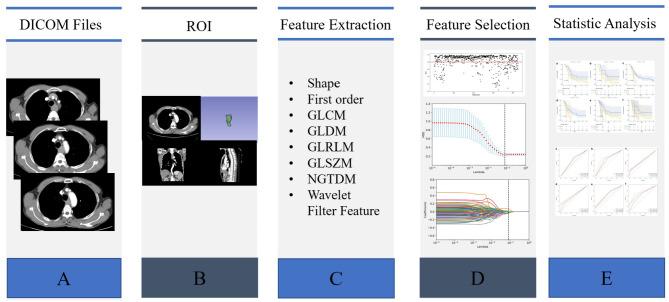 https://cdn.ncbi.nlm.nih.gov/pmc/blobs/c3e8/10127317/b8f79dcdabfc/40364_2023_480_Fig2_HTML.jpg