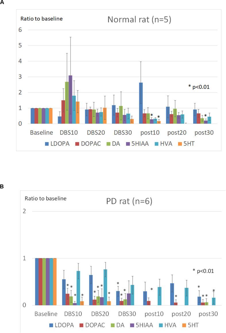 https://cdn.ncbi.nlm.nih.gov/pmc/blobs/c3e8/7509452/9348371fab05/fnins-14-00917-g004.jpg