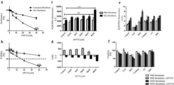 https://cdn.ncbi.nlm.nih.gov/pmc/blobs/c3e9/3979139/363cbf3e01cc/ar4351-1.jpg