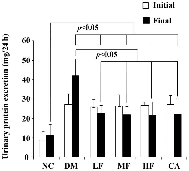 https://cdn.ncbi.nlm.nih.gov/pmc/blobs/c3ea/3493747/57a7978cee3a/ETM-04-05-0871-g00.jpg