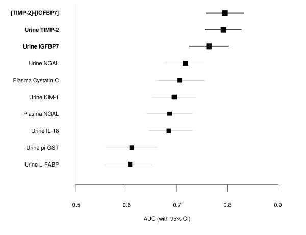 https://cdn.ncbi.nlm.nih.gov/pmc/blobs/c3ec/4057242/72c31295833e/cc12503-2.jpg