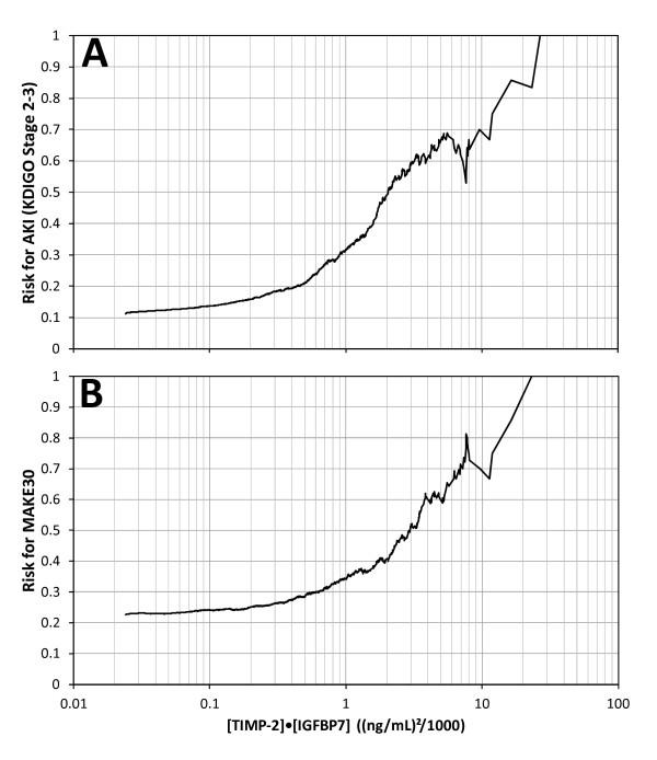 https://cdn.ncbi.nlm.nih.gov/pmc/blobs/c3ec/4057242/d8ae7ac06175/cc12503-4.jpg