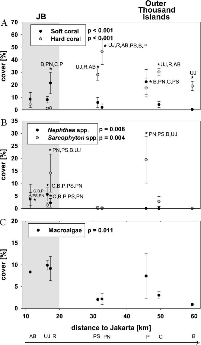 https://cdn.ncbi.nlm.nih.gov/pmc/blobs/c3f3/5127238/b4ef16fe04ff/peerj-04-2625-g002.jpg