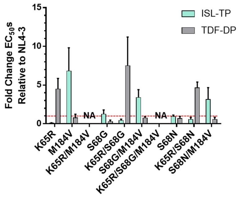 https://cdn.ncbi.nlm.nih.gov/pmc/blobs/c3f6/10612037/35cd3710b6af/viruses-15-01990-g002.jpg