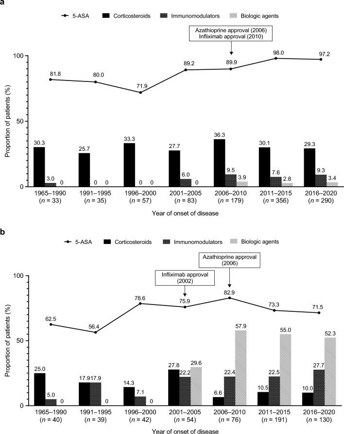https://cdn.ncbi.nlm.nih.gov/pmc/blobs/c3f6/11033244/953a2485c968/535_2024_2086_Fig2_HTML.jpg