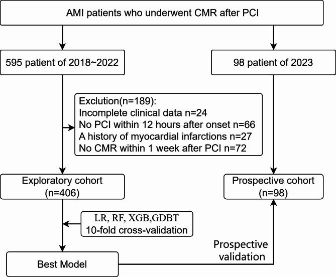 https://cdn.ncbi.nlm.nih.gov/pmc/blobs/c3f7/11923210/097a0871be38/41598_2025_94528_Fig1_HTML.jpg