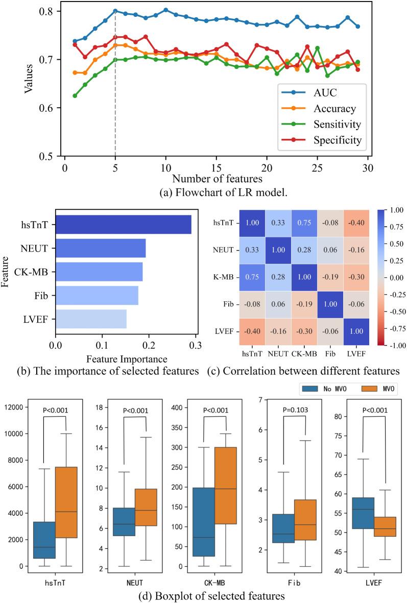 https://cdn.ncbi.nlm.nih.gov/pmc/blobs/c3f7/11923210/0dc01e062a06/41598_2025_94528_Fig2_HTML.jpg