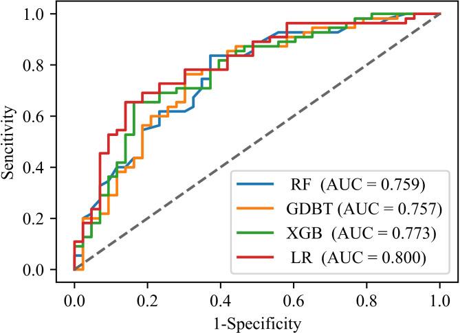 https://cdn.ncbi.nlm.nih.gov/pmc/blobs/c3f7/11923210/a883cc4c8439/41598_2025_94528_Fig3_HTML.jpg