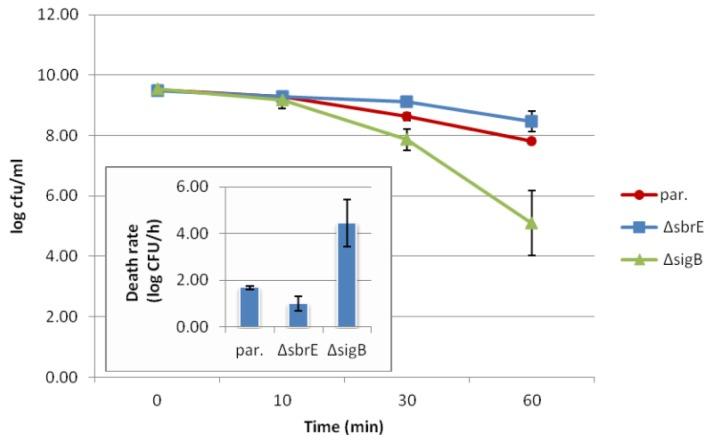 https://cdn.ncbi.nlm.nih.gov/pmc/blobs/c3f7/3565269/05e0ab182fde/ijms-14-00378f3.jpg