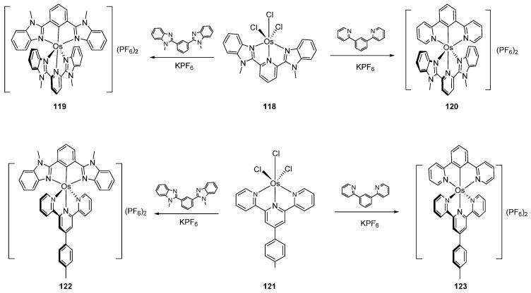 https://cdn.ncbi.nlm.nih.gov/pmc/blobs/c3f7/7999153/280fe2dcd803/molecules-26-01563-g026.jpg