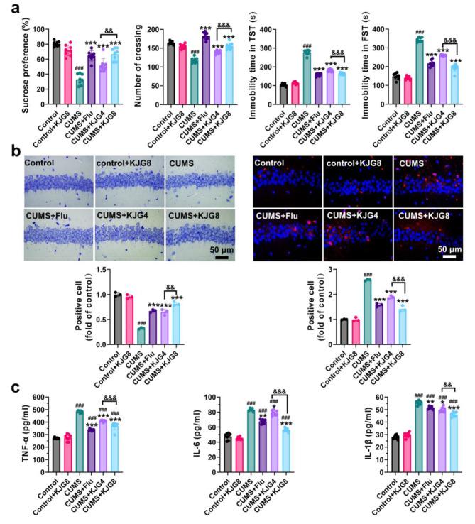 https://cdn.ncbi.nlm.nih.gov/pmc/blobs/c3f9/10182664/b72e44d601ad/12906_2023_3970_Fig3_HTML.jpg
