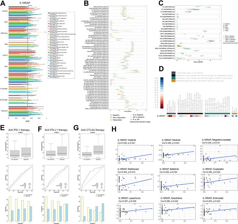 https://cdn.ncbi.nlm.nih.gov/pmc/blobs/c3fa/10522399/63d09f36bd5c/aging-15-205017-g012.jpg