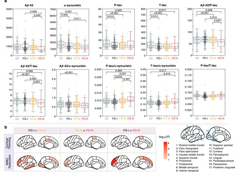 https://cdn.ncbi.nlm.nih.gov/pmc/blobs/c3fd/11233682/149b02507468/41746_2024_1175_Fig3_HTML.jpg