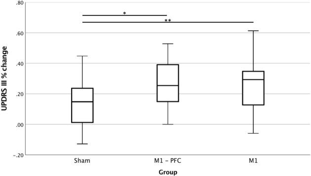 https://cdn.ncbi.nlm.nih.gov/pmc/blobs/c3fe/7930321/8994318f7ae1/fneur-11-584713-g0001.jpg
