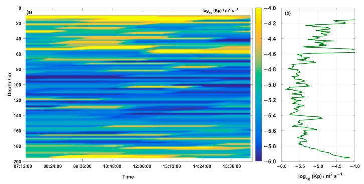 https://cdn.ncbi.nlm.nih.gov/pmc/blobs/c3ff/9965587/2214f97f7f73/sensors-23-02014-g010.jpg