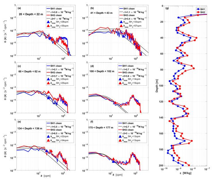 https://cdn.ncbi.nlm.nih.gov/pmc/blobs/c3ff/9965587/411b05f8ac84/sensors-23-02014-g008.jpg