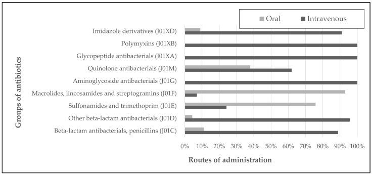 https://cdn.ncbi.nlm.nih.gov/pmc/blobs/c400/11274068/40a9f346a78d/antibiotics-13-00664-g003.jpg