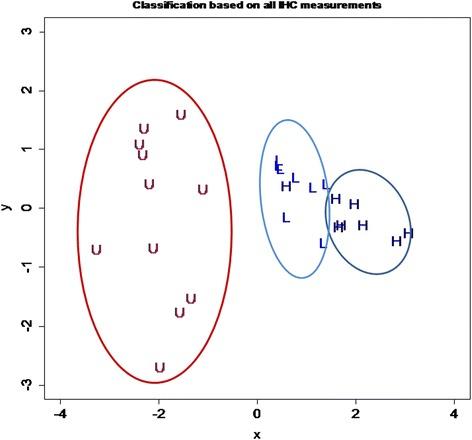 https://cdn.ncbi.nlm.nih.gov/pmc/blobs/c400/4826530/751c1948823a/12958_2016_154_Fig7_HTML.jpg