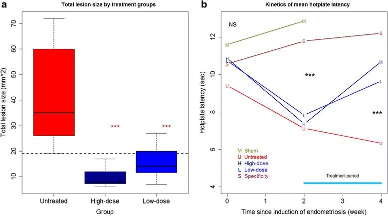 https://cdn.ncbi.nlm.nih.gov/pmc/blobs/c400/4826530/93432ae203ca/12958_2016_154_Fig3_HTML.jpg