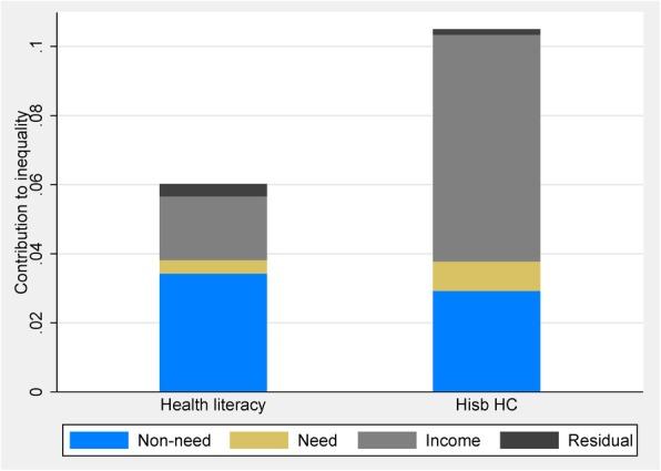 https://cdn.ncbi.nlm.nih.gov/pmc/blobs/c400/6385413/029eb15796f8/12889_2019_6538_Fig3_HTML.jpg