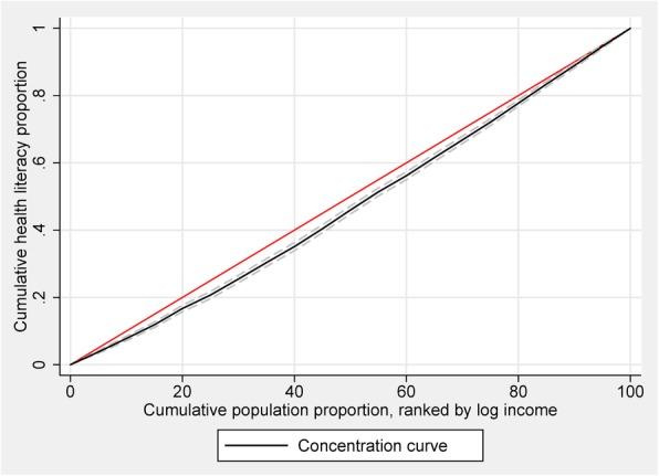 https://cdn.ncbi.nlm.nih.gov/pmc/blobs/c400/6385413/b537b7db6223/12889_2019_6538_Fig1_HTML.jpg
