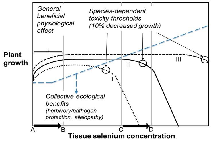 https://cdn.ncbi.nlm.nih.gov/pmc/blobs/c401/6681216/4fce621dd19c/plants-08-00197-g003.jpg