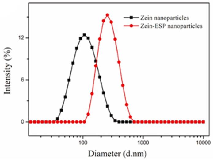 https://cdn.ncbi.nlm.nih.gov/pmc/blobs/c401/9182932/019e375badfb/polymers-14-02172-g002.jpg