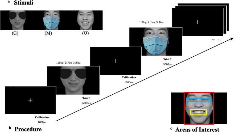 https://cdn.ncbi.nlm.nih.gov/pmc/blobs/c402/12124317/09a1ad1faec3/fpsyg-16-1496259-g001.jpg