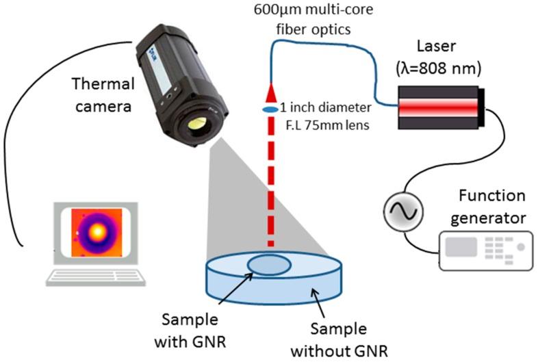 https://cdn.ncbi.nlm.nih.gov/pmc/blobs/c406/5459194/29a5766827d9/materials-10-00203-g001.jpg