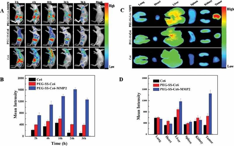 https://cdn.ncbi.nlm.nih.gov/pmc/blobs/c406/6383616/b8070cfe64ca/TSTA_A_1528850_F0010_OC.jpg