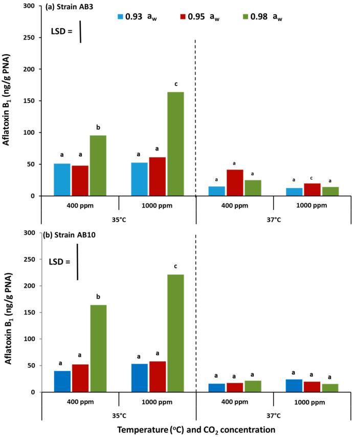 https://cdn.ncbi.nlm.nih.gov/pmc/blobs/c406/8228473/6165ee530d4d/toxins-13-00385-g002.jpg