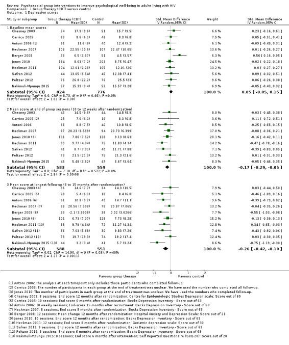 https://cdn.ncbi.nlm.nih.gov/pmc/blobs/c407/6464500/19e4863d9cce/nCD010806-CMP-001-01.jpg