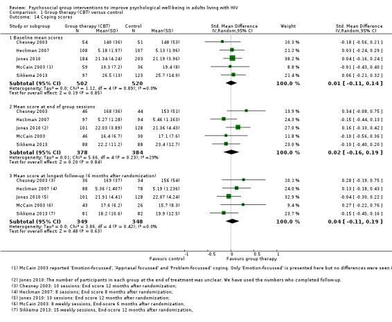 https://cdn.ncbi.nlm.nih.gov/pmc/blobs/c407/6464500/58dde53cde9b/nCD010806-CMP-001-14.jpg