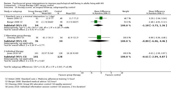 https://cdn.ncbi.nlm.nih.gov/pmc/blobs/c407/6464500/71f4455f7d53/nCD010806-CMP-001-10.jpg