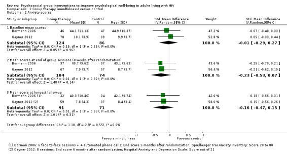 https://cdn.ncbi.nlm.nih.gov/pmc/blobs/c407/6464500/77901ed6f451/nCD010806-CMP-002-02.jpg