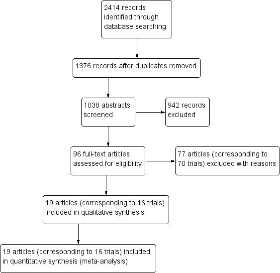 https://cdn.ncbi.nlm.nih.gov/pmc/blobs/c407/6464500/861032790ea9/nCD010806-AFig-FIG02.jpg