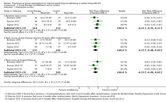 https://cdn.ncbi.nlm.nih.gov/pmc/blobs/c407/6464500/8a1460a8eac5/nCD010806-CMP-002-01.jpg