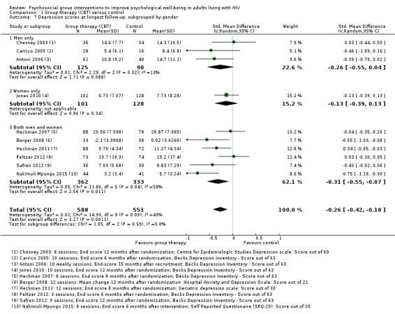 https://cdn.ncbi.nlm.nih.gov/pmc/blobs/c407/6464500/c8eaccf54c48/nCD010806-CMP-001-07.jpg