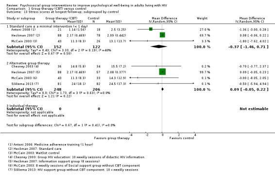 https://cdn.ncbi.nlm.nih.gov/pmc/blobs/c407/6464500/d259c5556762/nCD010806-CMP-001-13.jpg
