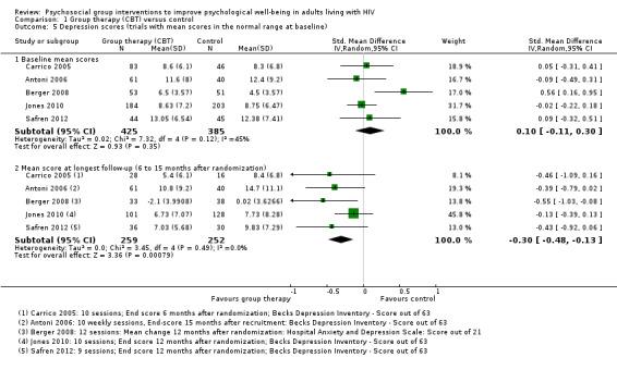 https://cdn.ncbi.nlm.nih.gov/pmc/blobs/c407/6464500/e57acb392808/nCD010806-CMP-001-05.jpg